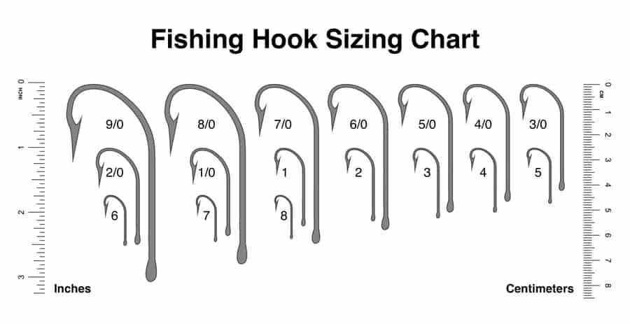 Fishing hooks sizes