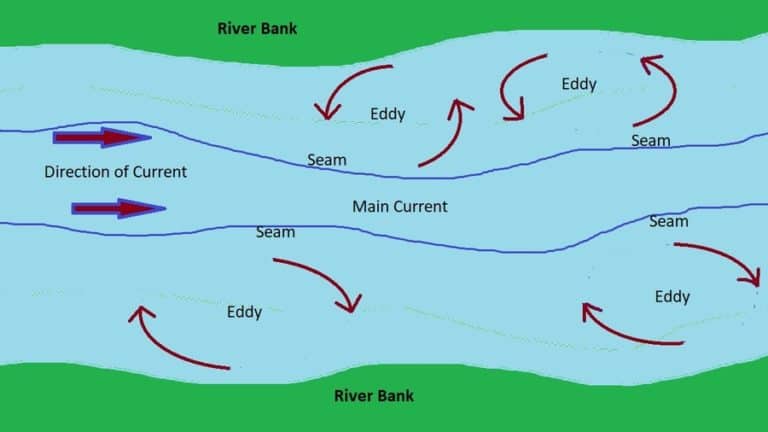 32 Proven Tips For Fishing Rivers (& with Strong Currents)