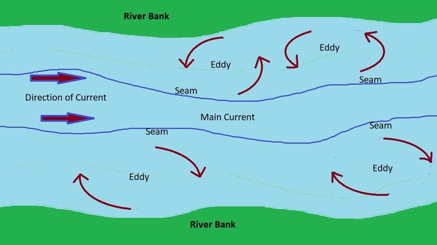 32 Proven Tips For Fishing Rivers (& with Strong Currents) - Freshwater Fishing Advice